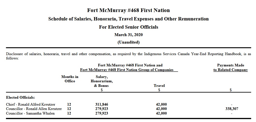 Fort McMurray #468